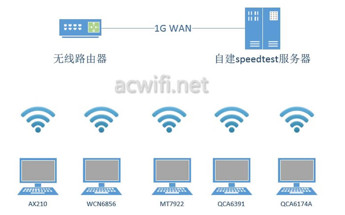 中興（ZTE）晴天墻面路由器AX3000拆機(jī)評測49.jpg