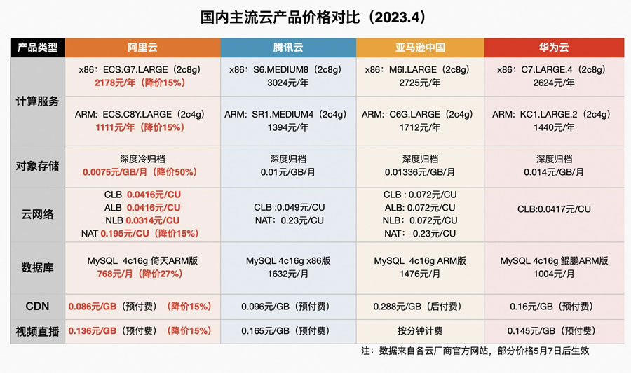 一鍵抄作業(yè)：好用還不貴，阿里云最新選購攻略2.jpg