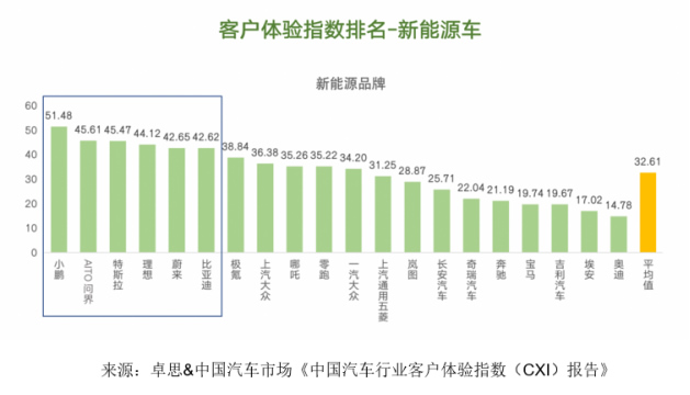 卓思-中國汽車市場聯(lián)合發(fā)布“中國汽車行業(yè)客戶體驗(yàn)指數(shù)（CXI）報告”972.jpg