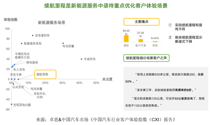 卓思-中國汽車市場聯(lián)合發(fā)布“中國汽車行業(yè)客戶體驗(yàn)指數(shù)（CXI）報告”2693.jpg