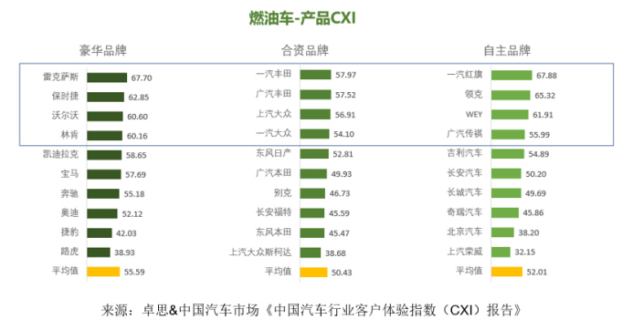 卓思-中國汽車市場聯(lián)合發(fā)布“中國汽車行業(yè)客戶體驗(yàn)指數(shù)（CXI）報告”1084.jpg