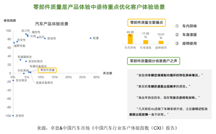 卓思-中國汽車市場聯(lián)合發(fā)布“中國汽車行業(yè)客戶體驗(yàn)指數(shù)（CXI）報告”1588.jpg