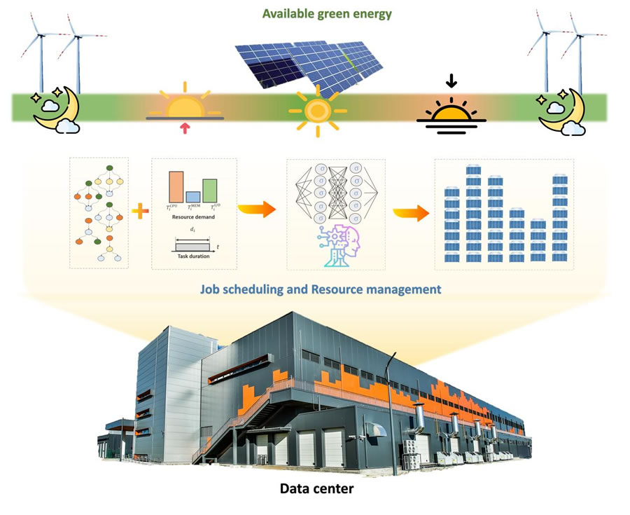 阿里云算力電力協(xié)同優(yōu)化成果獲2023中國算力大會“最佳學(xué)術(shù)論文”榮譽3.jpg