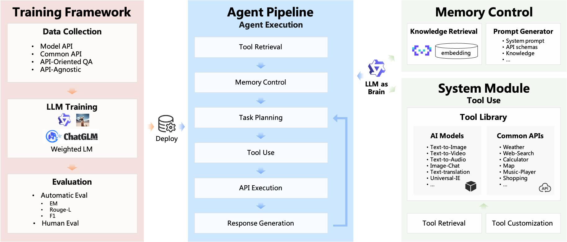 ModelScope-Agent系統(tǒng)架構圖.jpg