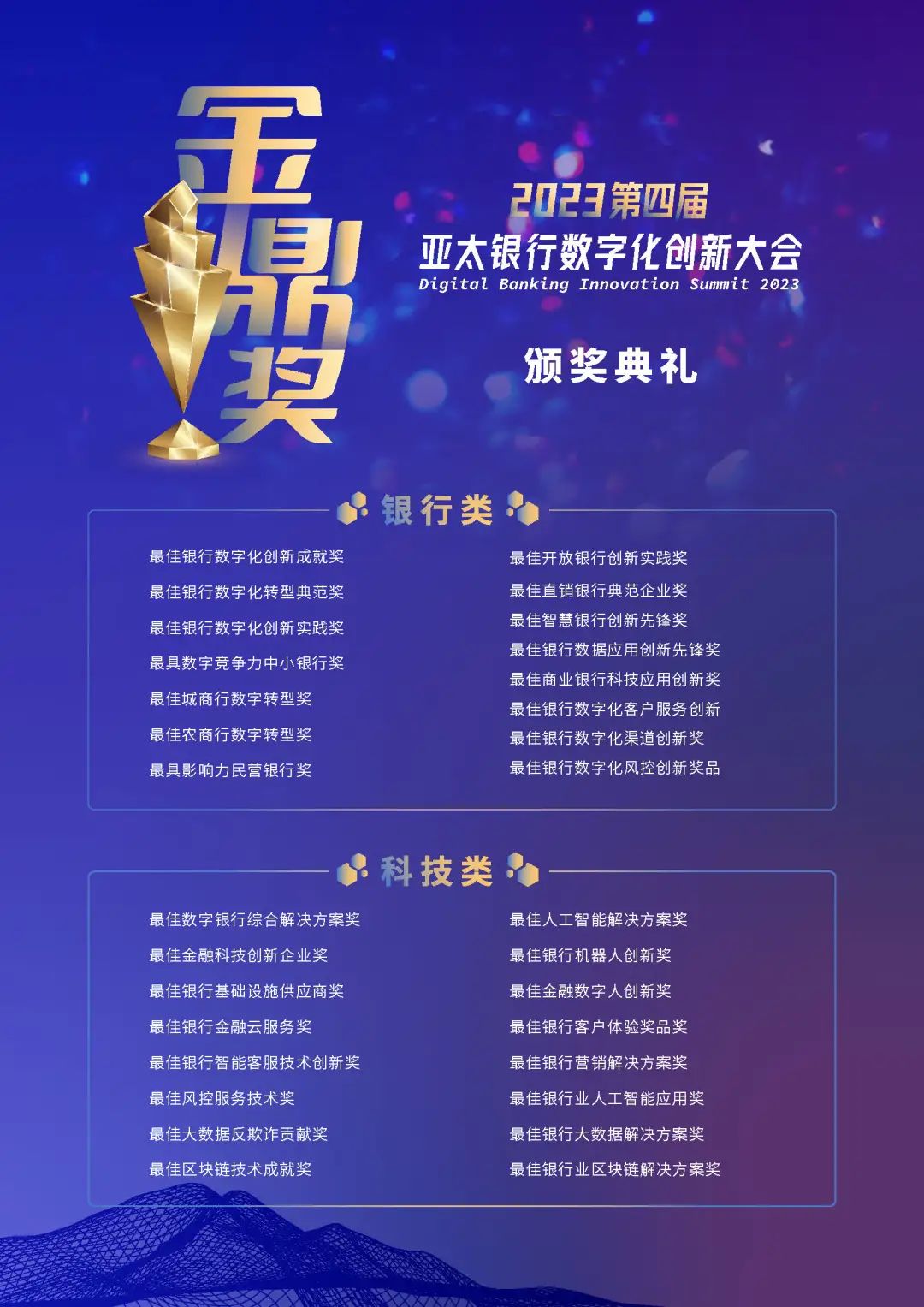 2023第四屆亞太銀行數(shù)字化創(chuàng)新大會(huì)頒獎(jiǎng)典禮.jpg