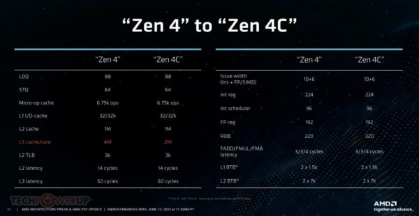 AMD爭(zhēng)奪AI“制霸權(quán)”  ——第四代AMD EPYC處理器 手握AI摘“星辰”