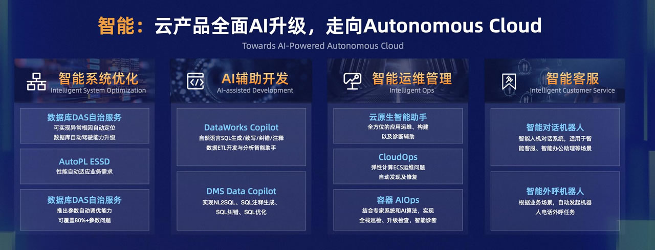 云計(jì)算也能“自動(dòng)駕駛”了！阿里云用大模型對(duì)云產(chǎn)品進(jìn)行AI化改造.jpg