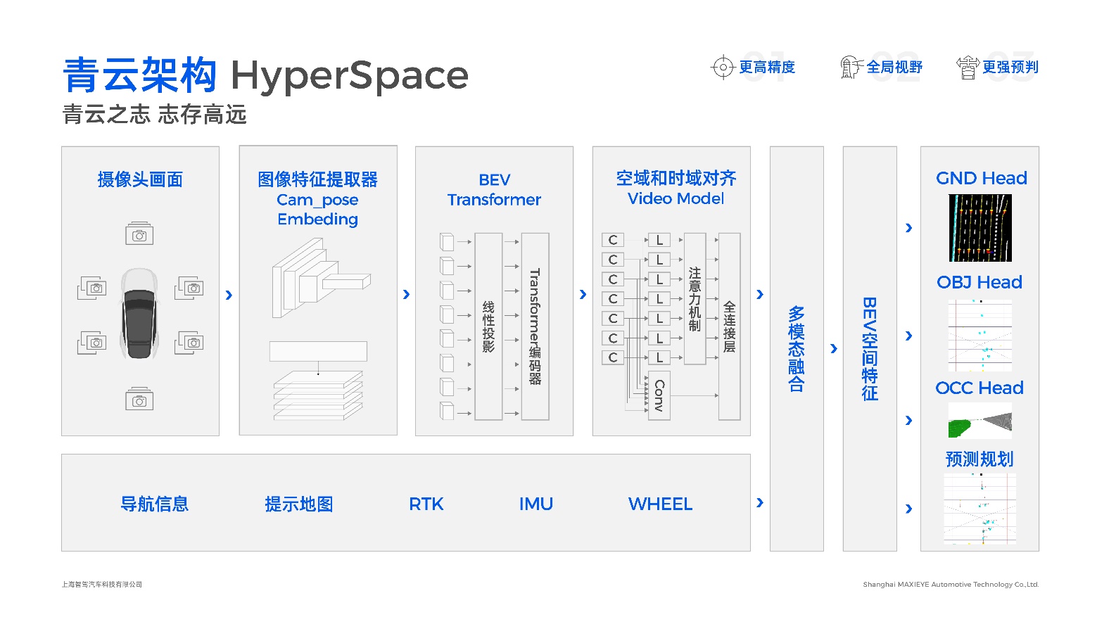 青云Hyperspace架構.jpg