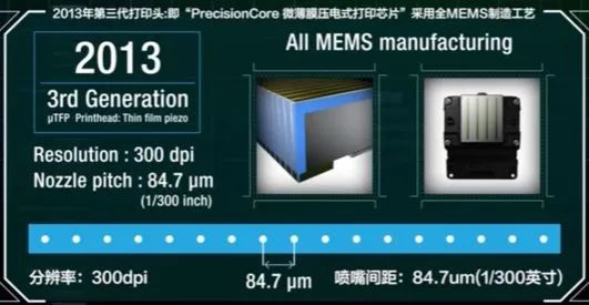 分辨率增大，噴嘴間距縮小，三代打印頭進步明顯2013.jpg
