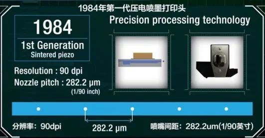 分辨率增大，噴嘴間距縮小，三代打印頭進步明顯1984.jpg