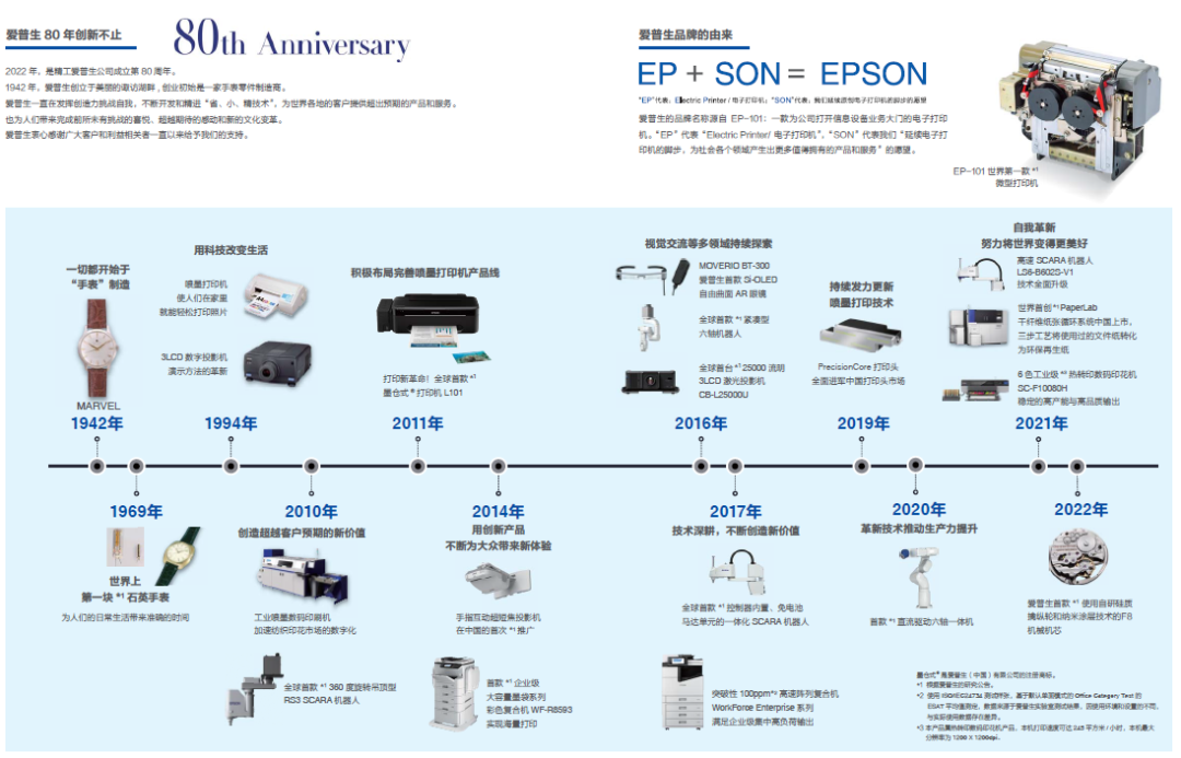 愛普生的創(chuàng)新歷程.png