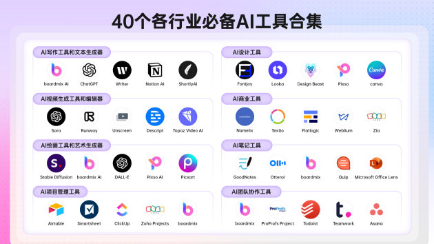 各行各業(yè)必備的40款A(yù)I工具合集