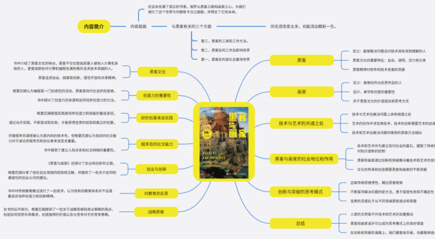 黑客與畫家思維導(dǎo)圖-來自boardmix模板社區(qū)