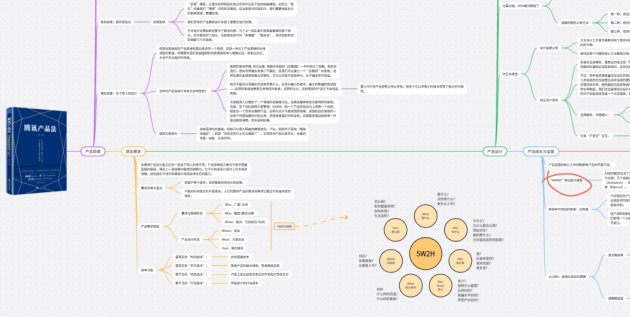 騰訊產(chǎn)品法思維導(dǎo)圖-來自boardmix模板社區(qū)