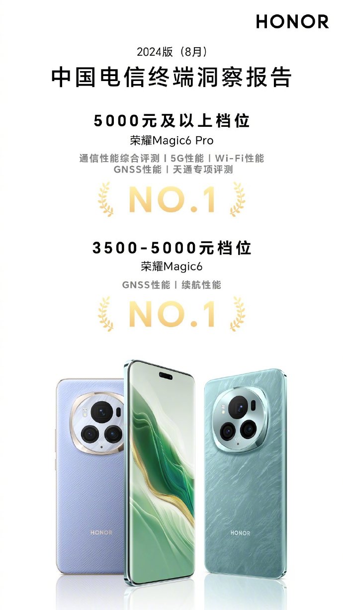 榮耀Magic6系列在中國電信終端洞察報告中表現(xiàn)搶眼.jpg