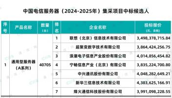 預估168億規(guī)模：中國電信服務器集采落地，國產(chǎn)生態(tài)“百花齊放”