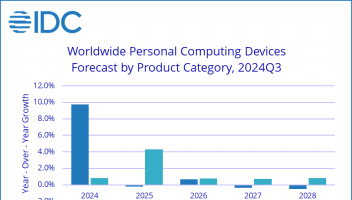 IDC最新預測：2024年PC和平板電腦市場將增長3.8%至4.035億臺