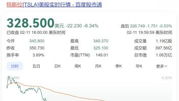 特斯拉股價(jià)大跌6%！分析稱受比亞迪智駕戰(zhàn)略影響，而馬斯克多線作戰(zhàn)分散精力