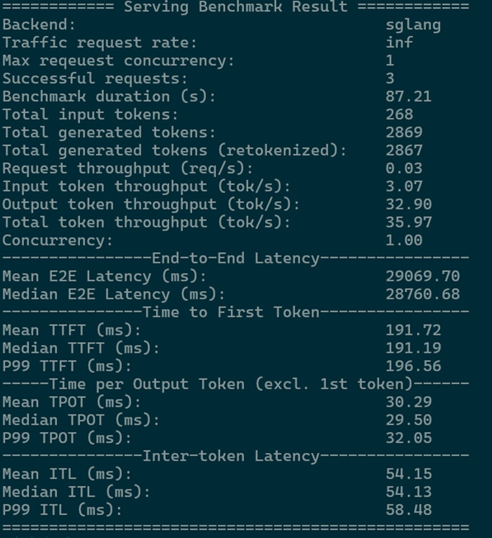 浪潮信息元腦R1服務(wù)器支持開源框架SGLang,單機DeepSeek 671B并發(fā)過千2.jpg