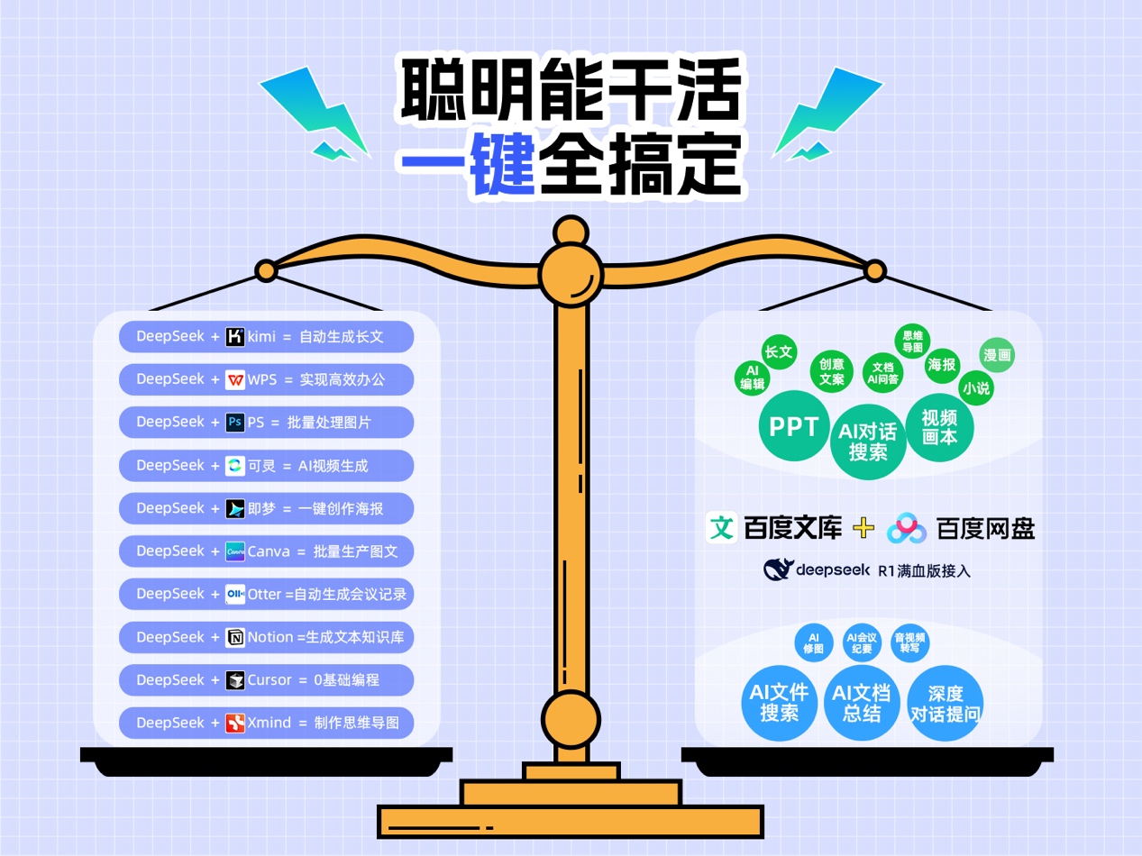 擁抱開放的百度，拿出了最強大的AI產品2.jpg