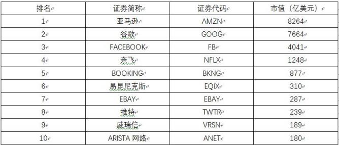 拼多多市值躋身中美互聯(lián)網(wǎng)20強(qiáng) 納入納斯達(dá)克中美互聯(lián)網(wǎng)老虎指數(shù)