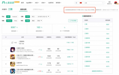 七麥數(shù)據(jù)：行業(yè)首家全面支持iOS12 App Store全站數(shù)據(jù)查詢