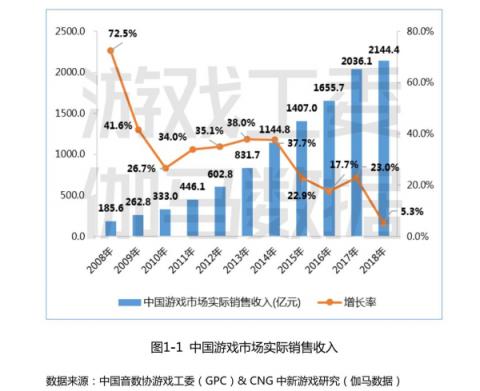 盛大游戲CEO謝斐：樹立企業(yè)主體責(zé)任 用游戲傳遞正能量