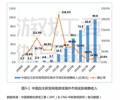 盛大游戲CEO謝斐：樹立企業(yè)主體責(zé)任 用游戲傳遞正能量