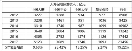 富途證券港股分析：中國平安——未來十年的標(biāo)桿性牛股