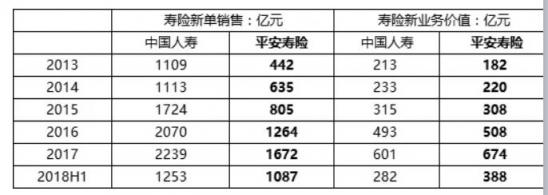 富途證券港股分析：中國平安——未來十年的標(biāo)桿性牛股