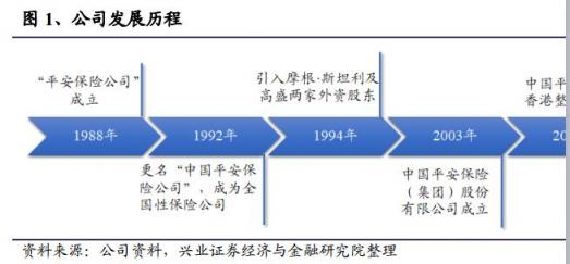 富途證券港股分析：中國平安——未來十年的標(biāo)桿性牛股