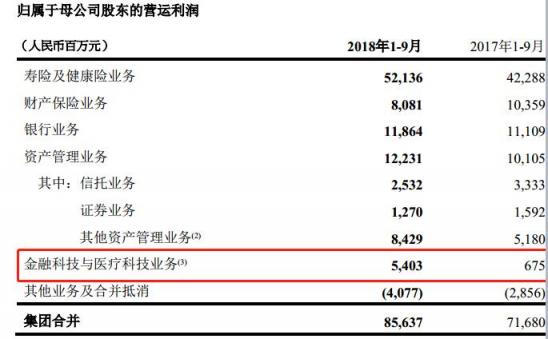 富途證券港股分析：中國平安——未來十年的標(biāo)桿性牛股