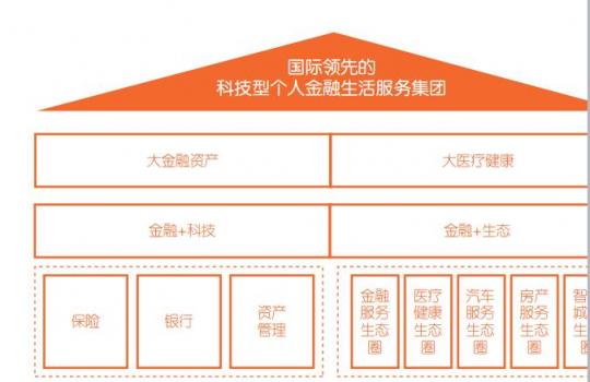 富途證券港股分析：中國平安——未來十年的標(biāo)桿性牛股