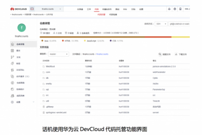 華為云DevCloud助力話機世界打造智慧零售