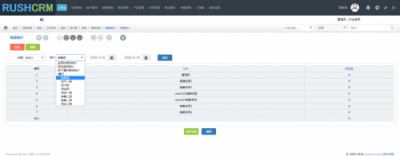 Rushcrm:銷售軟件的績(jī)效統(tǒng)計(jì)功能