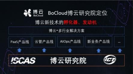 專訪BoCloud博云CTO：將發(fā)布微服務框架開源項目