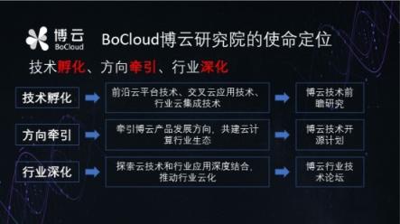 專訪BoCloud博云CTO：將發(fā)布微服務框架開源項目