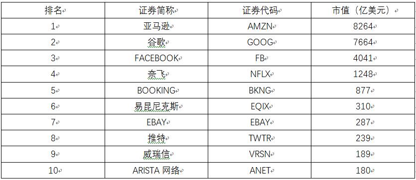 拼多多市值躋身互聯(lián)網(wǎng)20強(qiáng) 納入納斯達(dá)克互聯(lián)網(wǎng)老虎指數(shù)