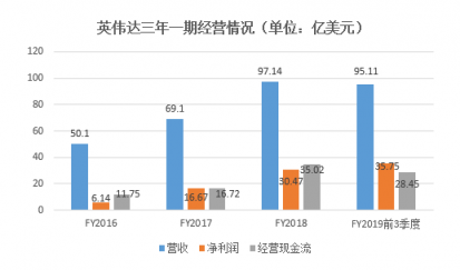 富途證券年終盤點(diǎn)：60天市值蒸發(fā)6個(gè)AMD，英偉達(dá)還行不行?