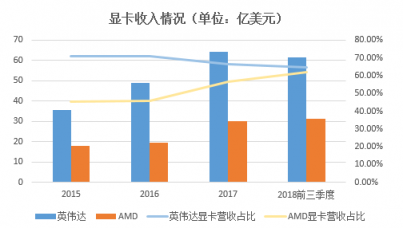 富途證券年終盤點(diǎn)：60天市值蒸發(fā)6個(gè)AMD，英偉達(dá)還行不行?