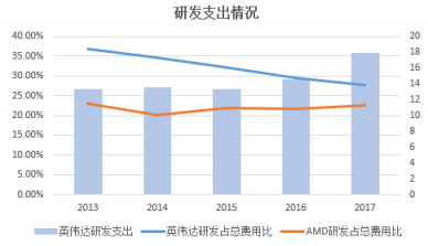 富途證券年終盤點(diǎn)：60天市值蒸發(fā)6個(gè)AMD，英偉達(dá)還行不行?