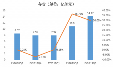 富途證券年終盤點(diǎn)：60天市值蒸發(fā)6個(gè)AMD，英偉達(dá)還行不行?