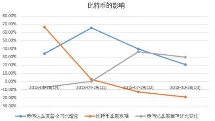 富途證券年終盤點(diǎn)：60天市值蒸發(fā)6個(gè)AMD，英偉達(dá)還行不行?