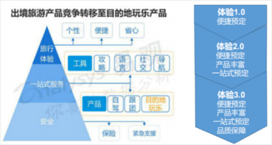 從“新中產(chǎn)”到“輕中產(chǎn)”，旅游行業(yè)正進(jìn)入“精明消費(fèi)”時代