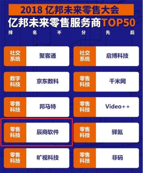 辰商軟件榮獲“2018未來零售服務(wù)商TOP50”！