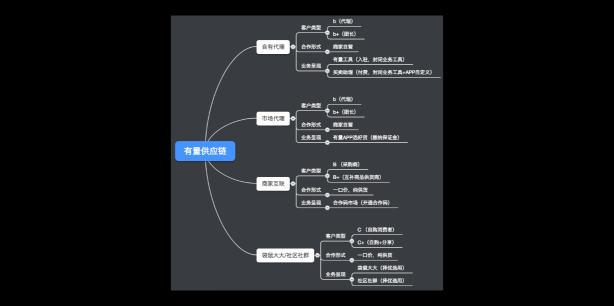 發(fā)力社交電商，商派有量供應(yīng)鏈正式啟動公開征募