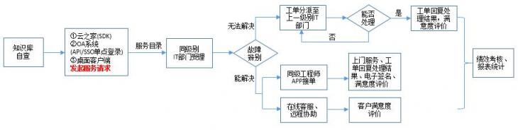 溫氏集團(tuán)：攜手易維實(shí)現(xiàn)集團(tuán)多層級(jí)IT運(yùn)維新路徑！