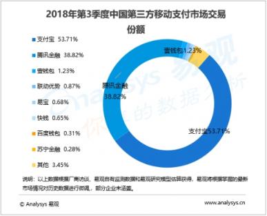 易觀3季度移動(dòng)支付報(bào)告發(fā)布 蘇寧支付內(nèi)外布局?jǐn)U場(chǎng)景