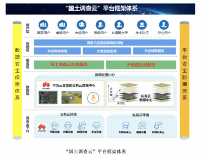 華為云助力第三次全國(guó)國(guó)土調(diào)查工作順利開(kāi)展