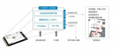 思嵐科技服務(wù)機(jī)器人底盤(pán)ZEUS將重磅出席2019 CES